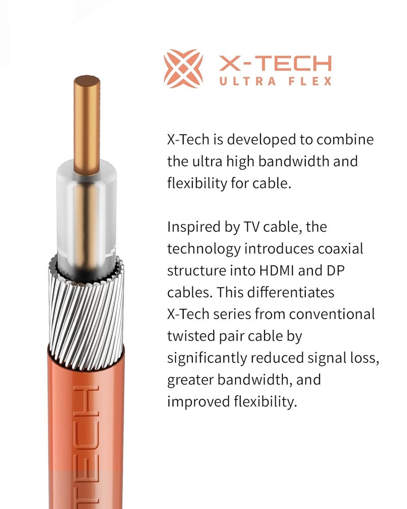 Zeskit X-Tech VESA Certified DisplayPort 2.1 Cable DP80 80Gpbs, 3ft - Image 5